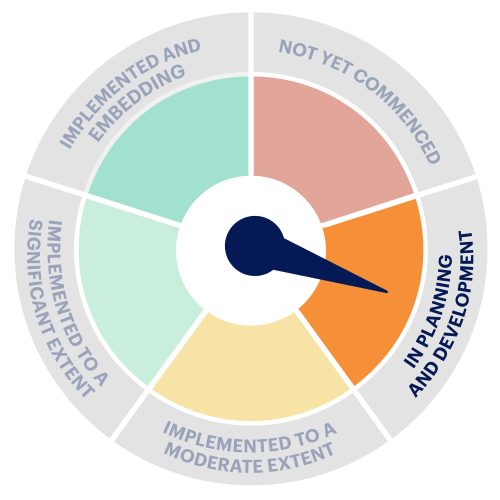 VEOHRC_AV Rating Scale_In Planning 1.png